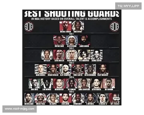 NBA全球化策略成效，欧洲球员占比创新高