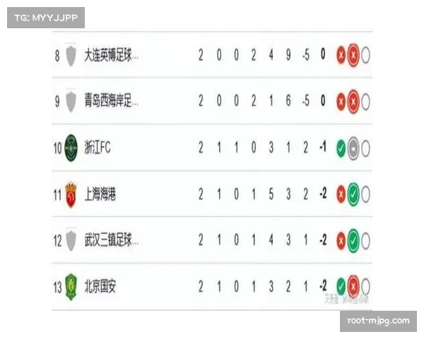 【2026年4月中超联赛·深度·复盘防线组织对比：分析积分榜前列球队与中游球队的失球差异